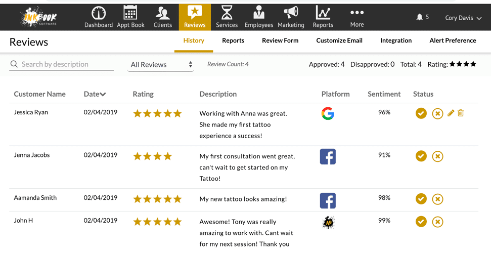 Reputation Management, tattoo reviews