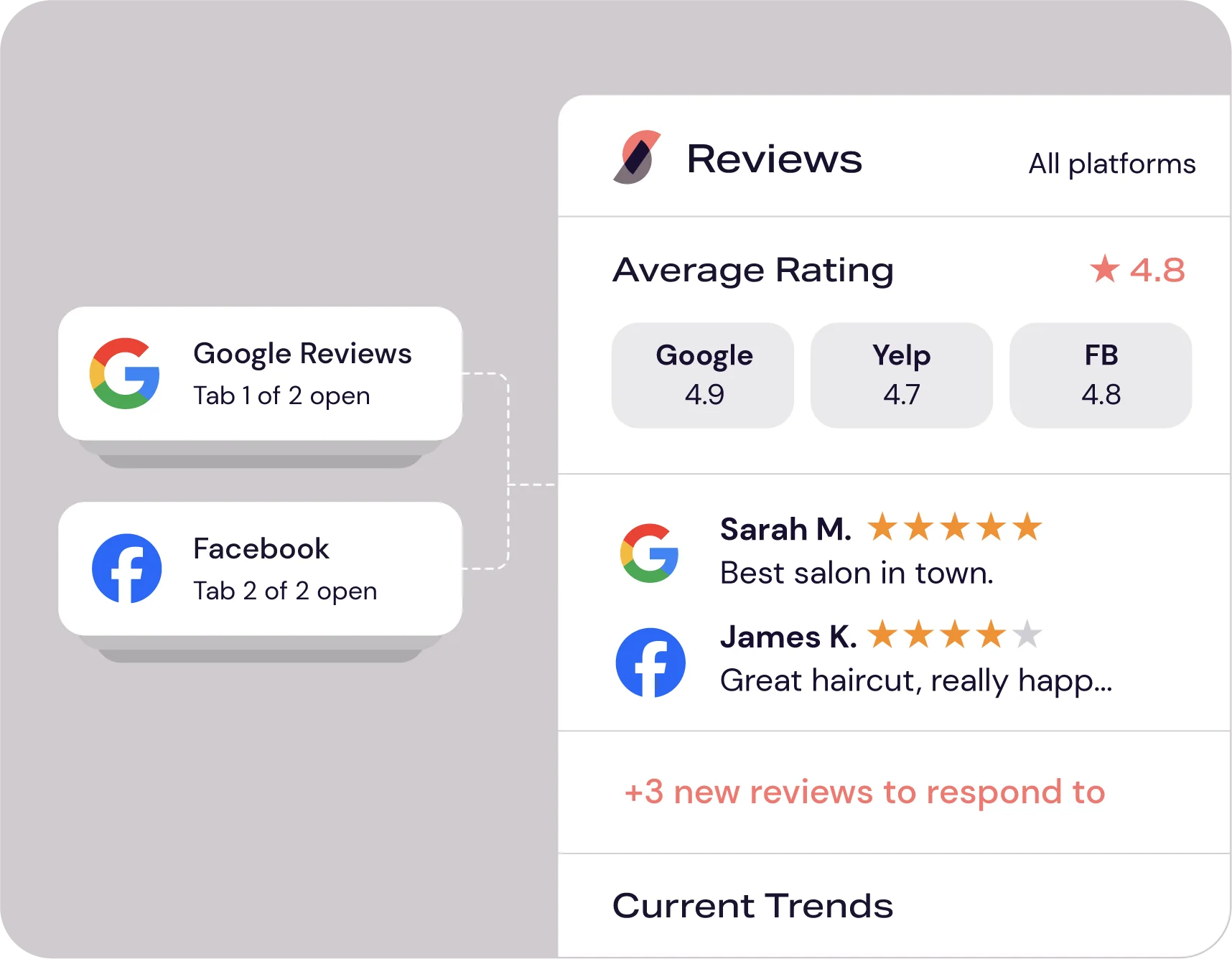 online ratings across different platforms