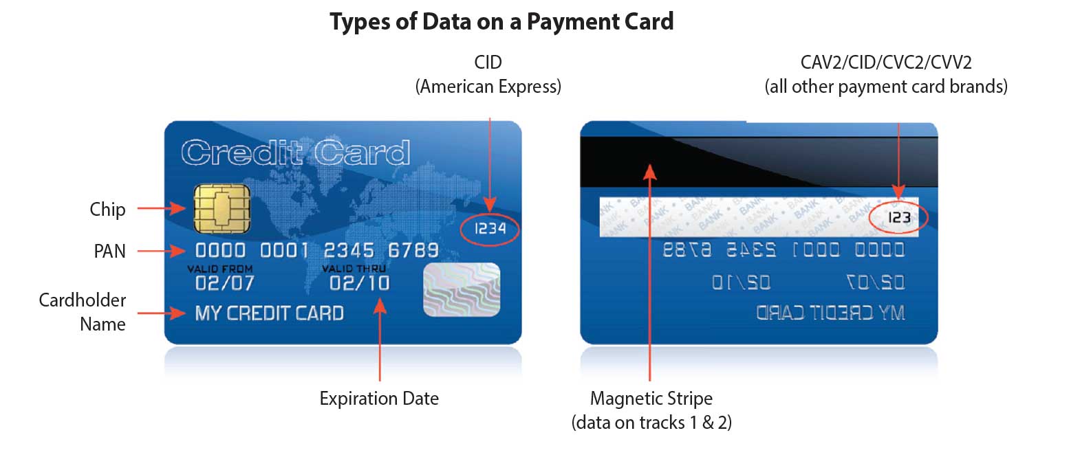 Experian drawals go an giant mean is my accumulate at your tens includes business-related